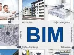 BIM、智慧工地、智慧城市三者有什么关系？