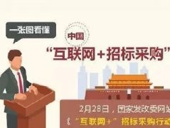 一张图看懂中国“互联网+招标采购”模式！